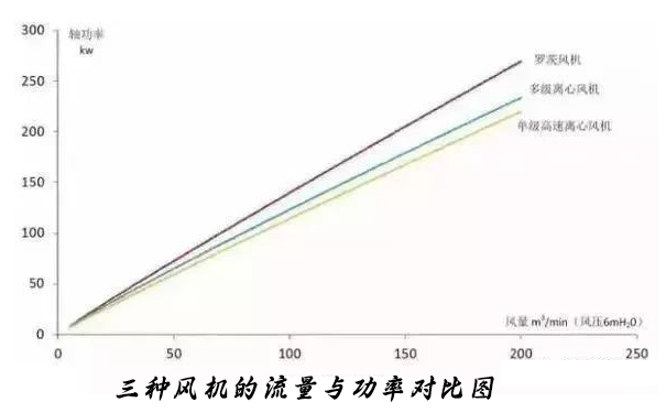 城市樱桃视频色版厂选对曝气鼓樱桃视频APP官网可以节约能耗